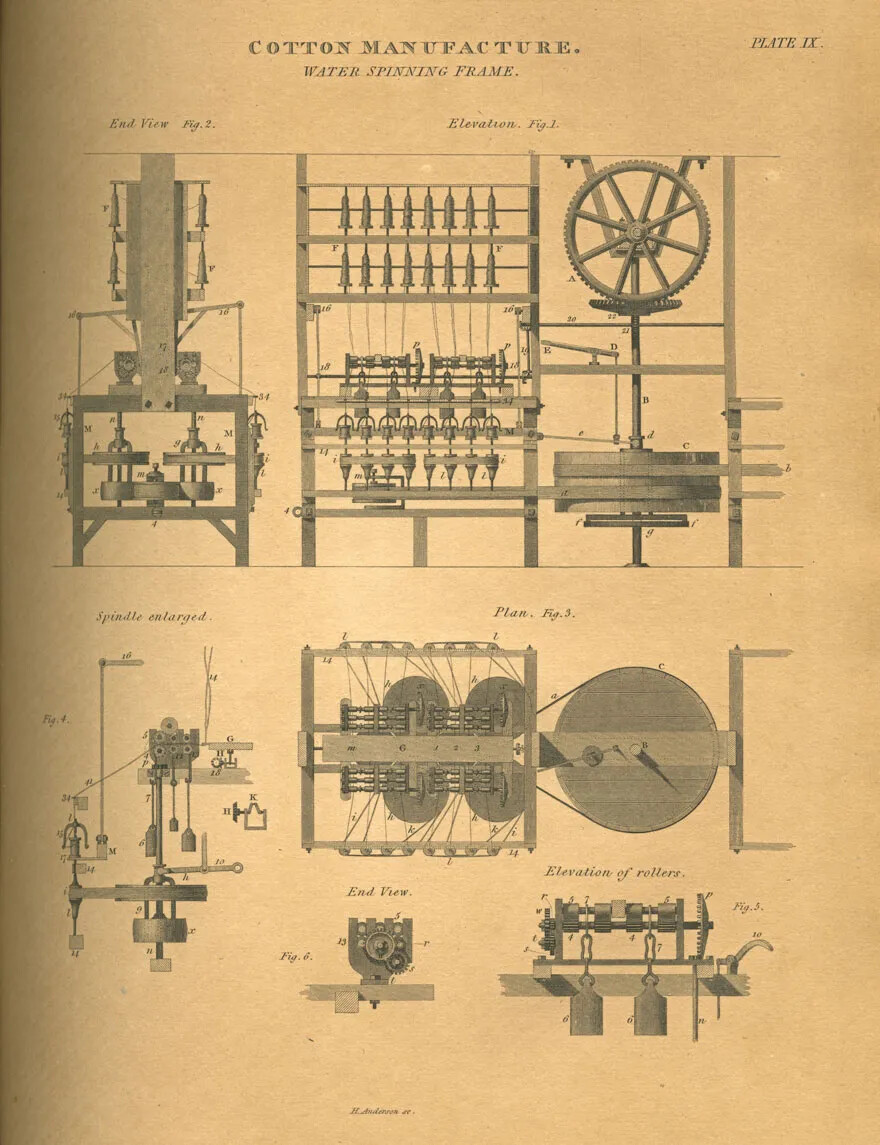 A diagram of a spinning machine is seen in six parts. It is titled "Cotton Manufacture. Water Spinning Frame." The diagrams show intricate machinery connecting spinning wheels, spindles, and bobbins. 
