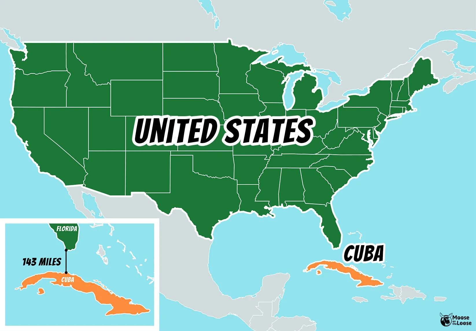 A horizontal map of the United States and Cuba. The United States is colored in green, with all of the states outlined in white. Cuba is colored in orange. In the bottom left-hand corner is a zoomed-in image of Florida and Cuba, with the distance between the two labeled as "143 MILES."